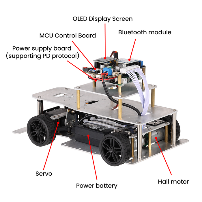 Ackermann Robot with Raspberry Pi & Jetson Nano Support: Your Autonomous Driving Foundation.